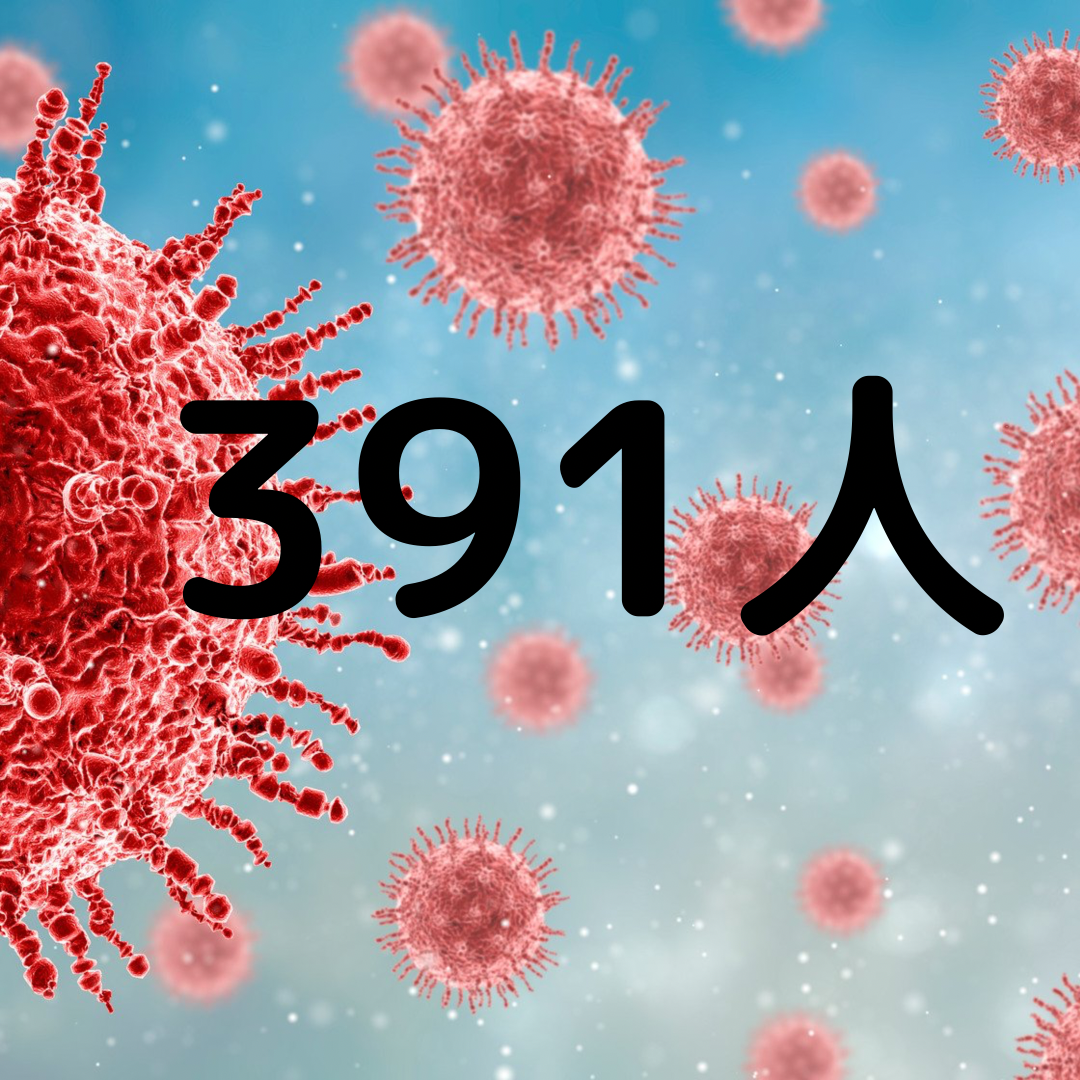 茨城県の新型コロナウィルス新規感染者391人過去最多