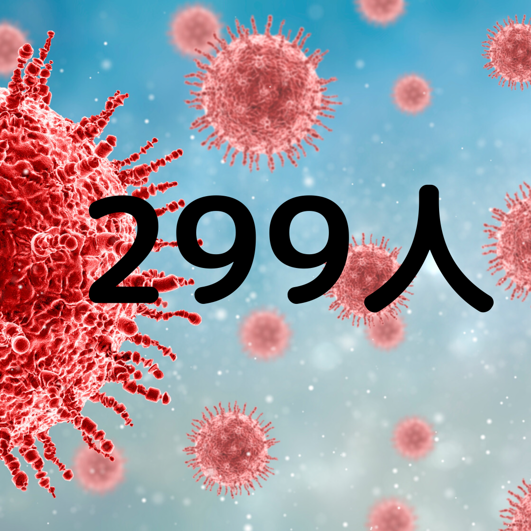 茨城県の新型コロナウィルス新規感染者299人